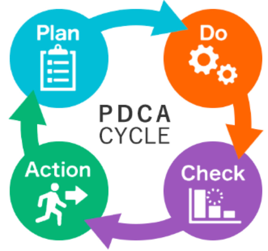 PDCA模式